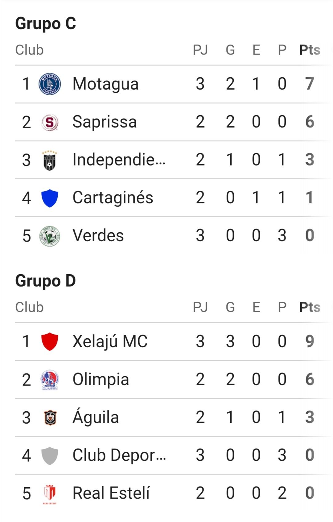 Copa Centroamericana: Equipos ticos comprometidos ante el crecimiento del área 24 WhatsApp Image 2025 08 14 at 11.39.39 PM
