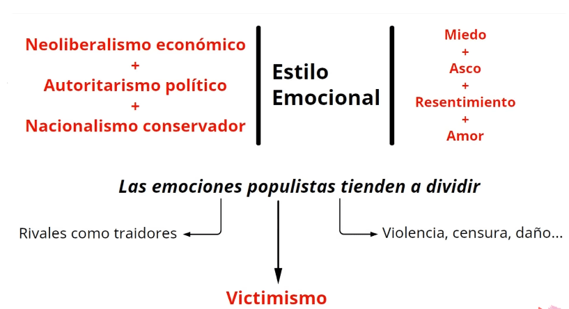 Populismo de derecha, autoritarismo y el riesgo del fascismo en Costa Rica: Tómese 30 minutos para aprender por qué le gusta tanto a quienes más perjudica (video)