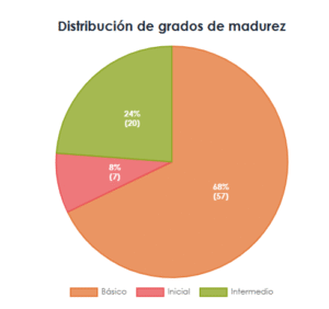 Estas son las 7 municipalidades con peor desempeño en el país según el Índice de Gestión de Servicios Municipales