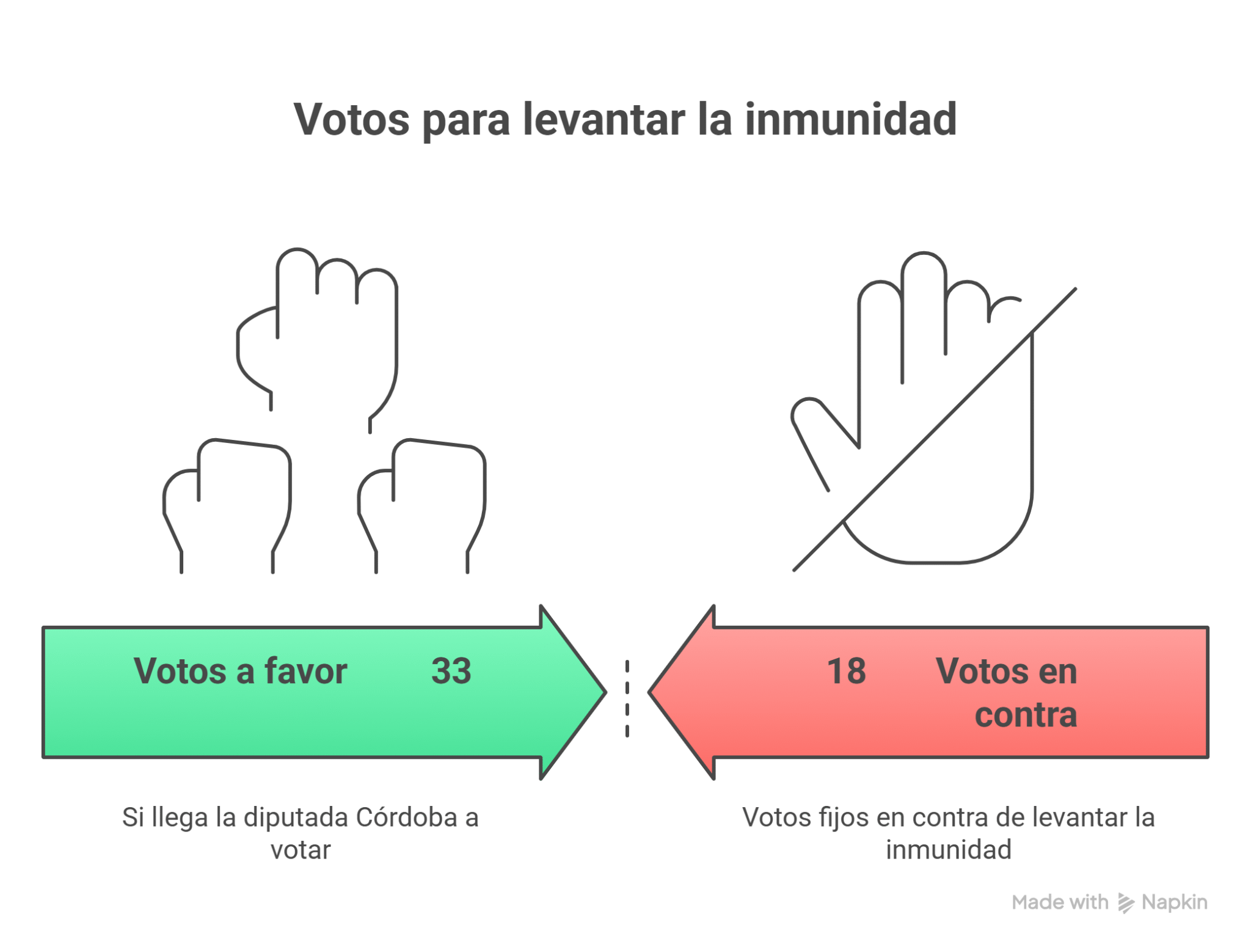 Asi esta el asunto Un recuento de los votos mantiene en cierre de infarto votacion para levantar inmunidad a Rodrigo Chaves visual selection 3