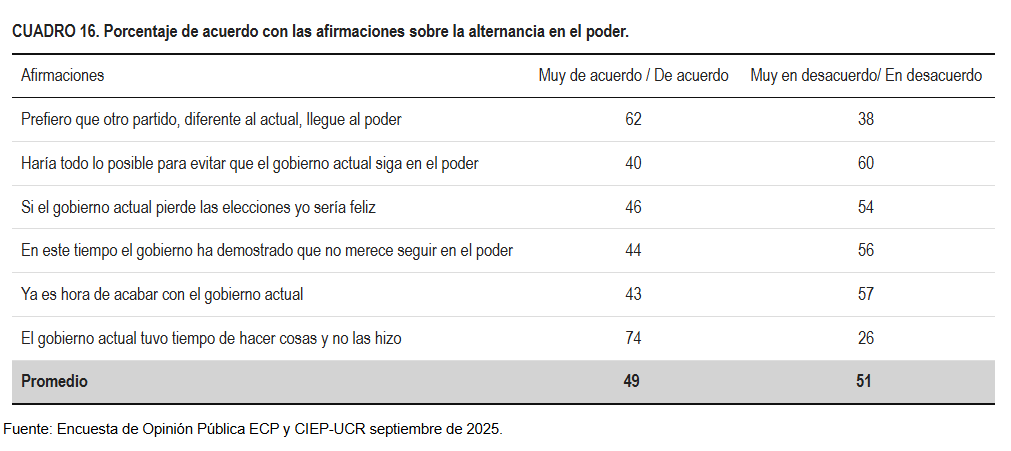 ¿Cuál es el techo chavista? El asunto del 20-30-50 que se deduce del CIEP