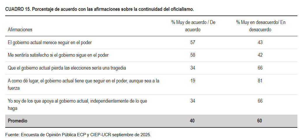 ¿Cuál es el techo chavista? El asunto del 20-30-50 que se deduce del CIEP