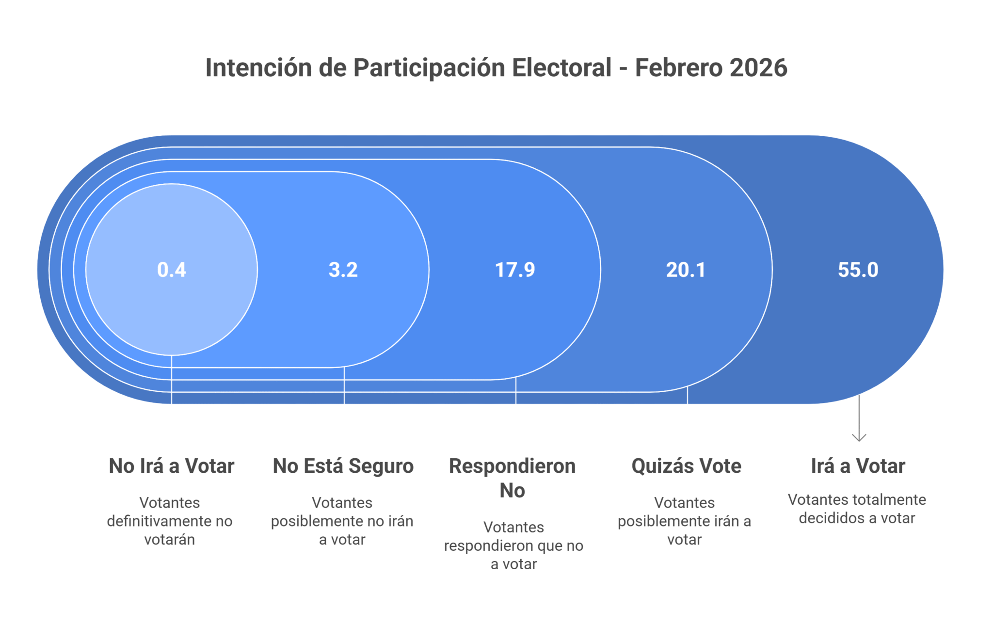 Piensa ir a votar en febrero 26 visual selection 1