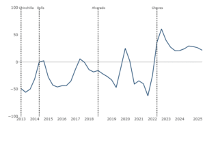 Encuestas, "benditas encuestas políticas": ¿Por qué Cid-Gallup y Opol muestran resultados diferentes al CIEP-UCR? - Voz Propia