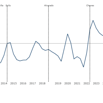 newplot Encuestas, "benditas encuestas políticas": ¿Por qué Cid-Gallup y Opol muestran resultados diferentes al CIEP-UCR? - Voz Propia