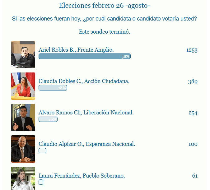 Dos sondeos engañosos generan confusión en redes: CIEP publicará en unos días su estudio científico 4 sondeo CCR