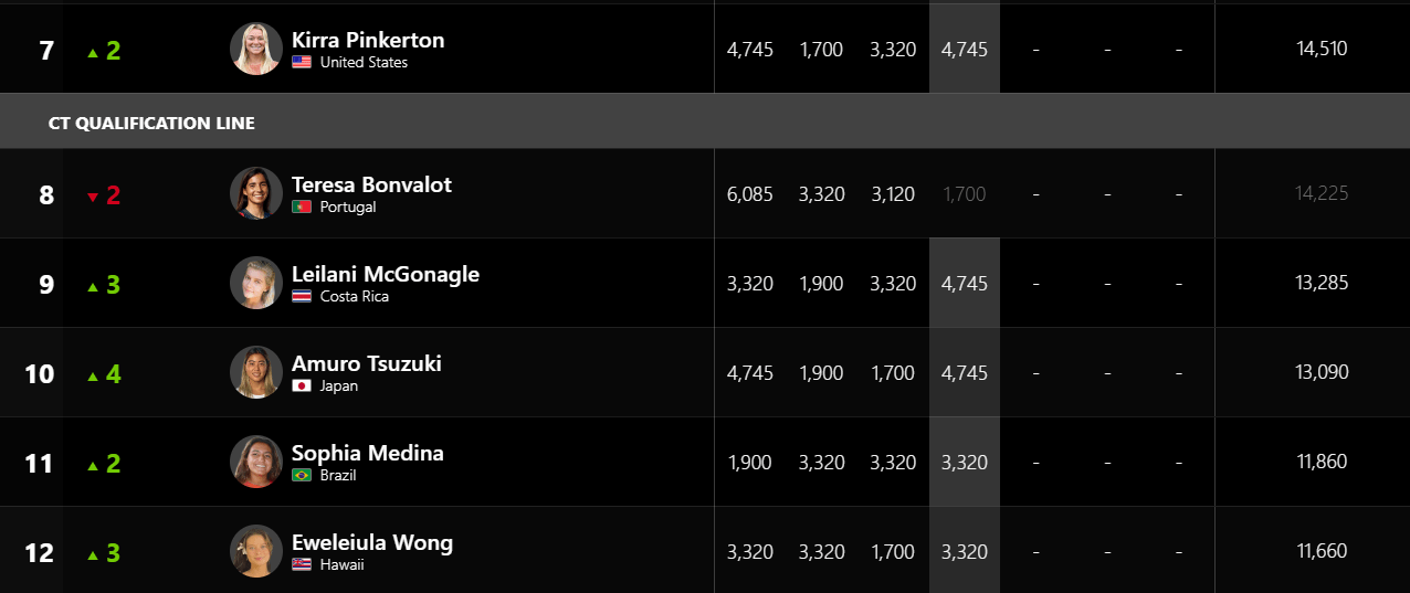 leilani ranking 2