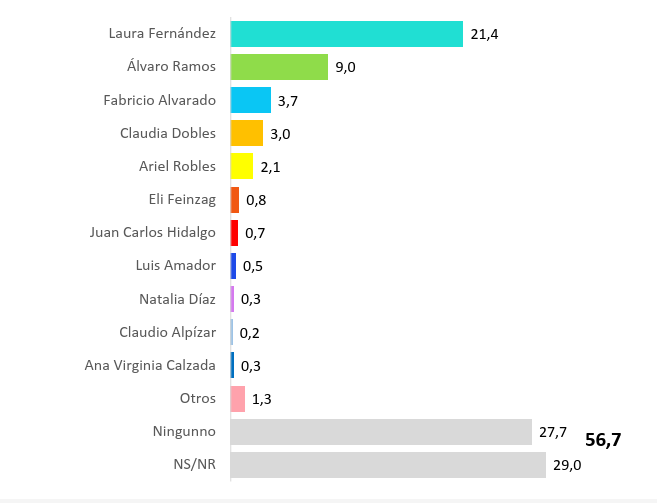 Votara pregunta abierta
