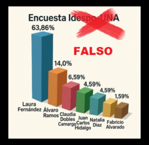 falsa encuesta