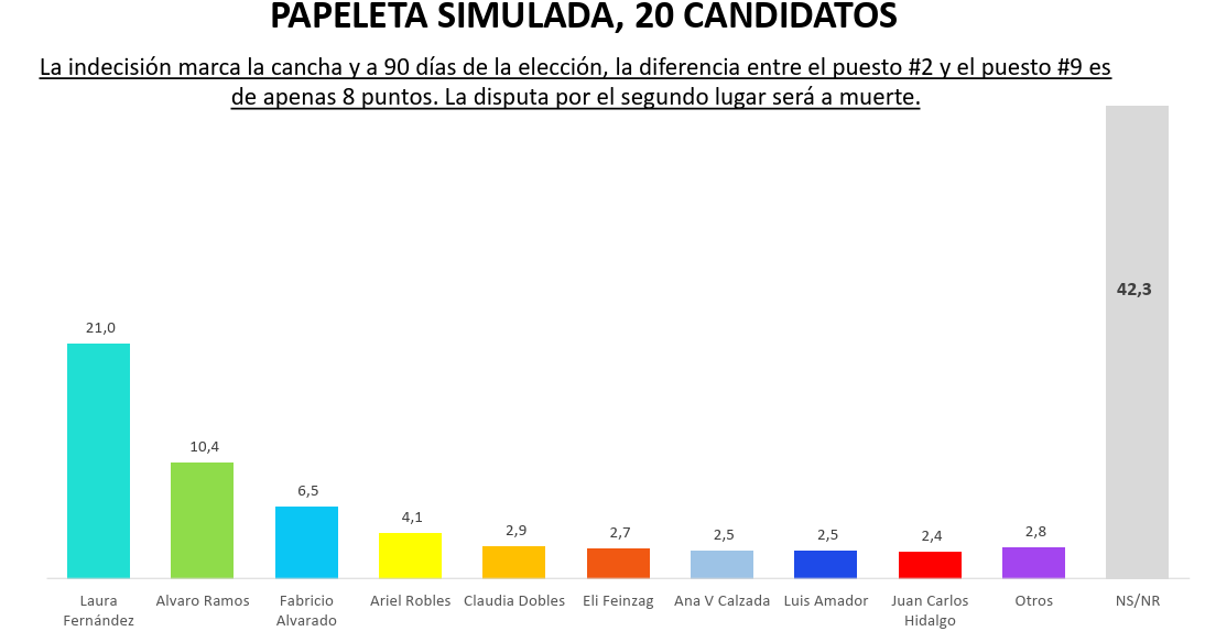 papeleta simulada
