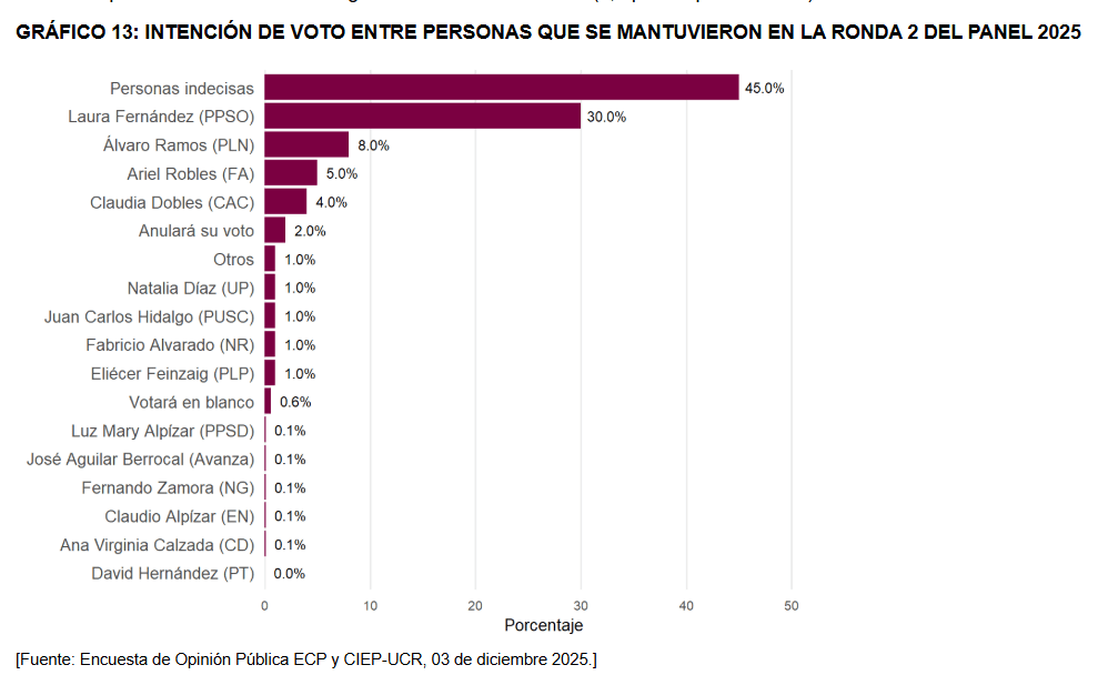 decididos a votar