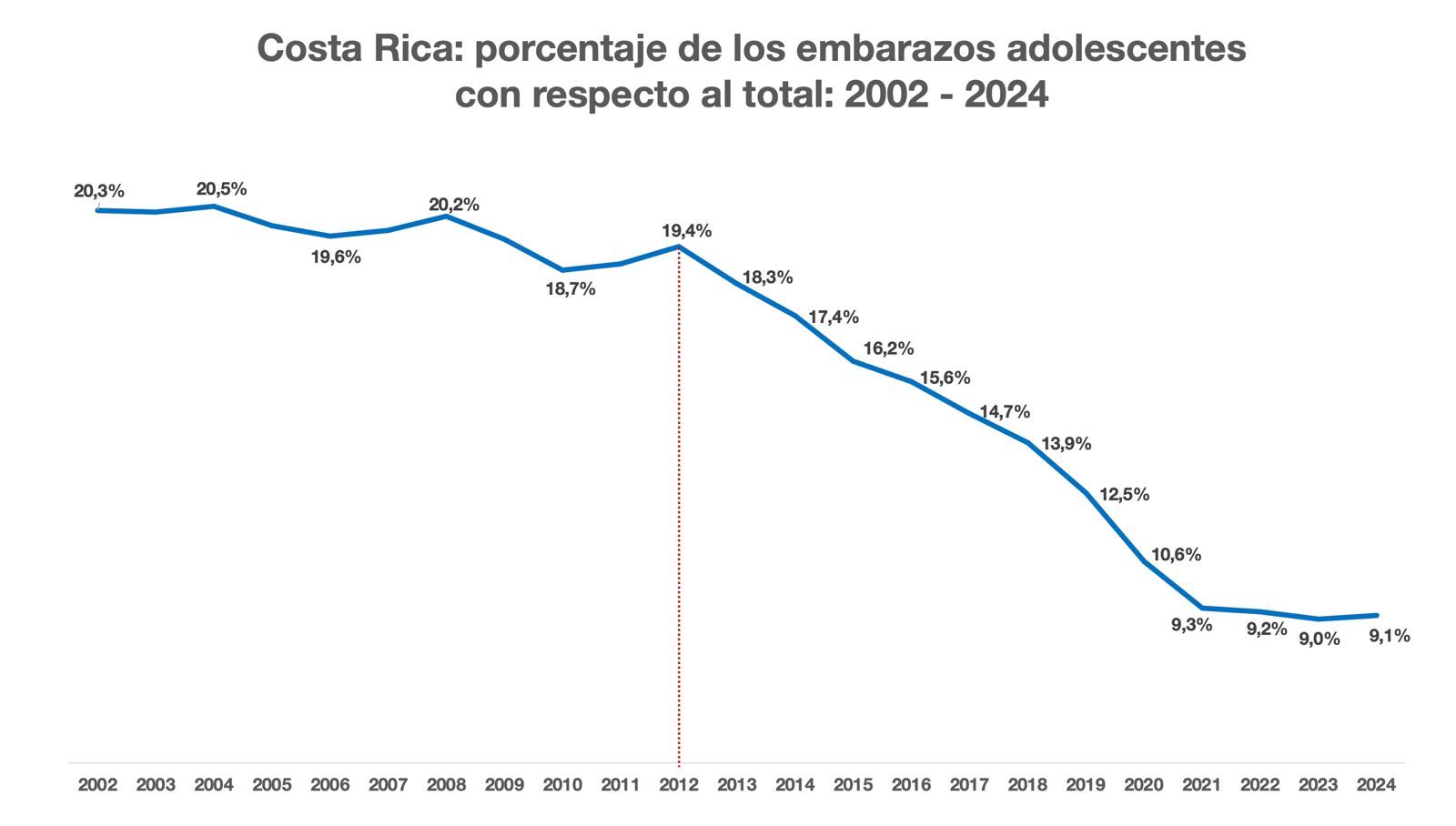 CCSS alerta sobre nuevo crecimiento de embarazo en adolescentes y enfermedades de transmisión sexual 7 CCSS alerta sobre nuevo crecimiento de embarazo en adolescentes y enfermedades de transmisión sexual
