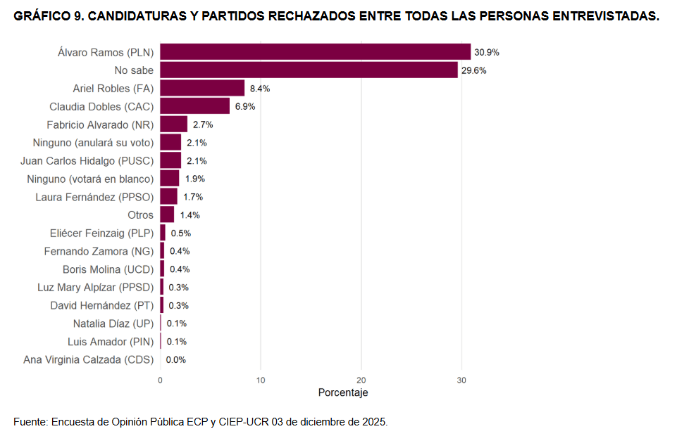 rechazados