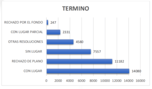 Récord histórico: Sala Constitucional recibió más de 40 mil recursos durante el 2025 6 sala IV resoluciones 25