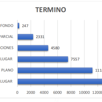 Récord histórico: Sala Constitucional recibió más de 40 mil recursos durante el 2025