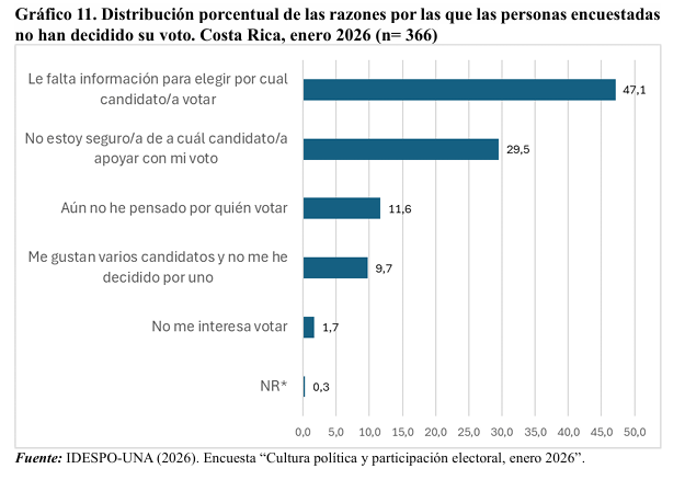 indecisos idespo