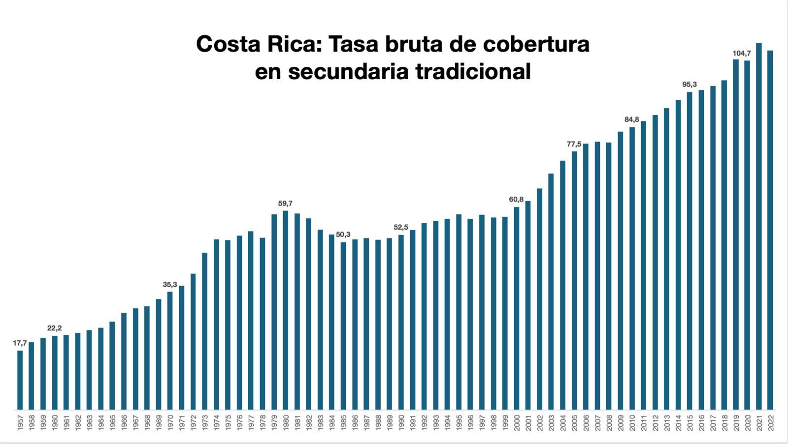 cobertura secundaria