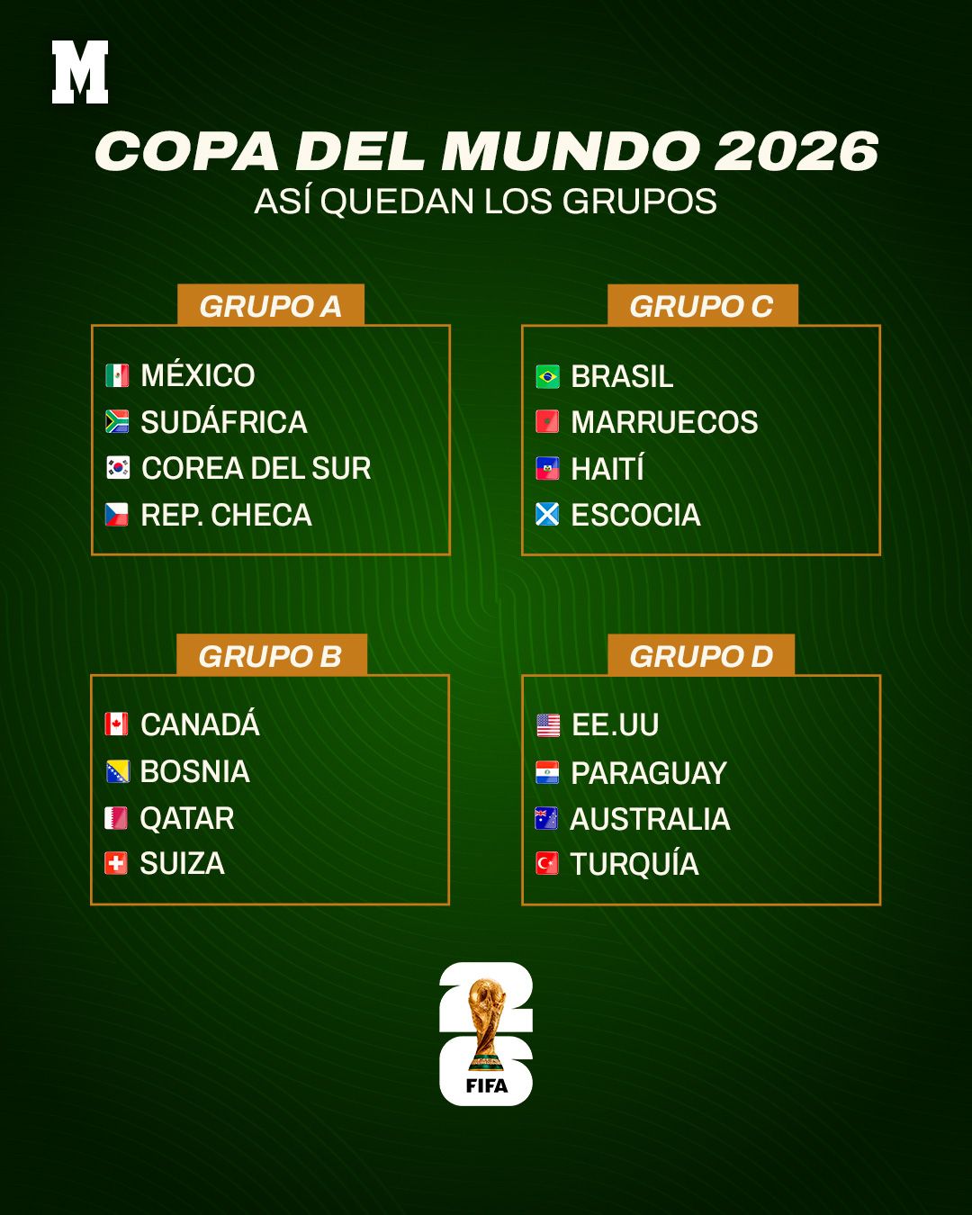 Grupos mundial