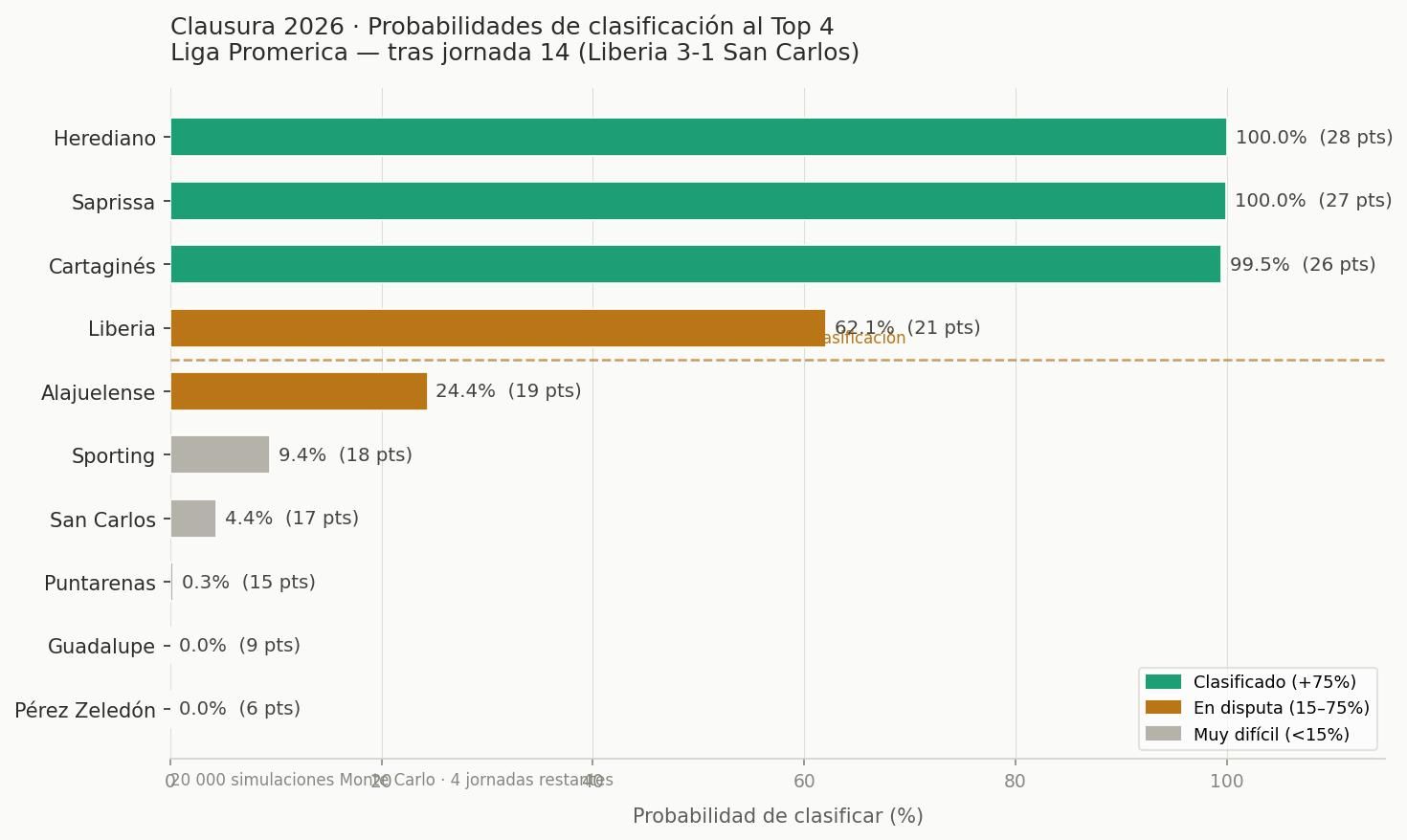 clausura2026 probabilidades