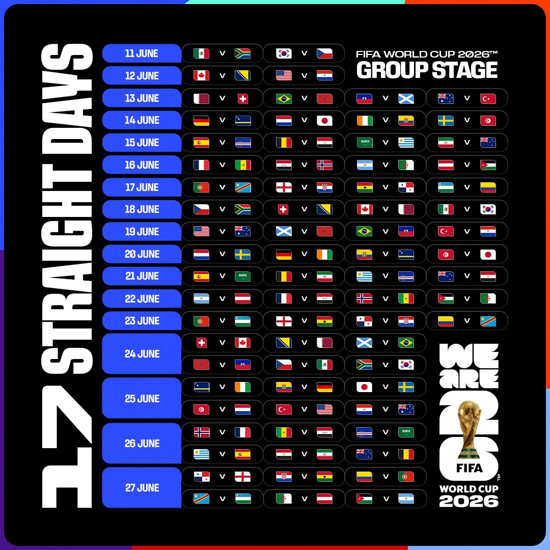 Mundial 2026 será el más grande de la historia: lo contamos cómo se jugará y el calendario de primera ronda