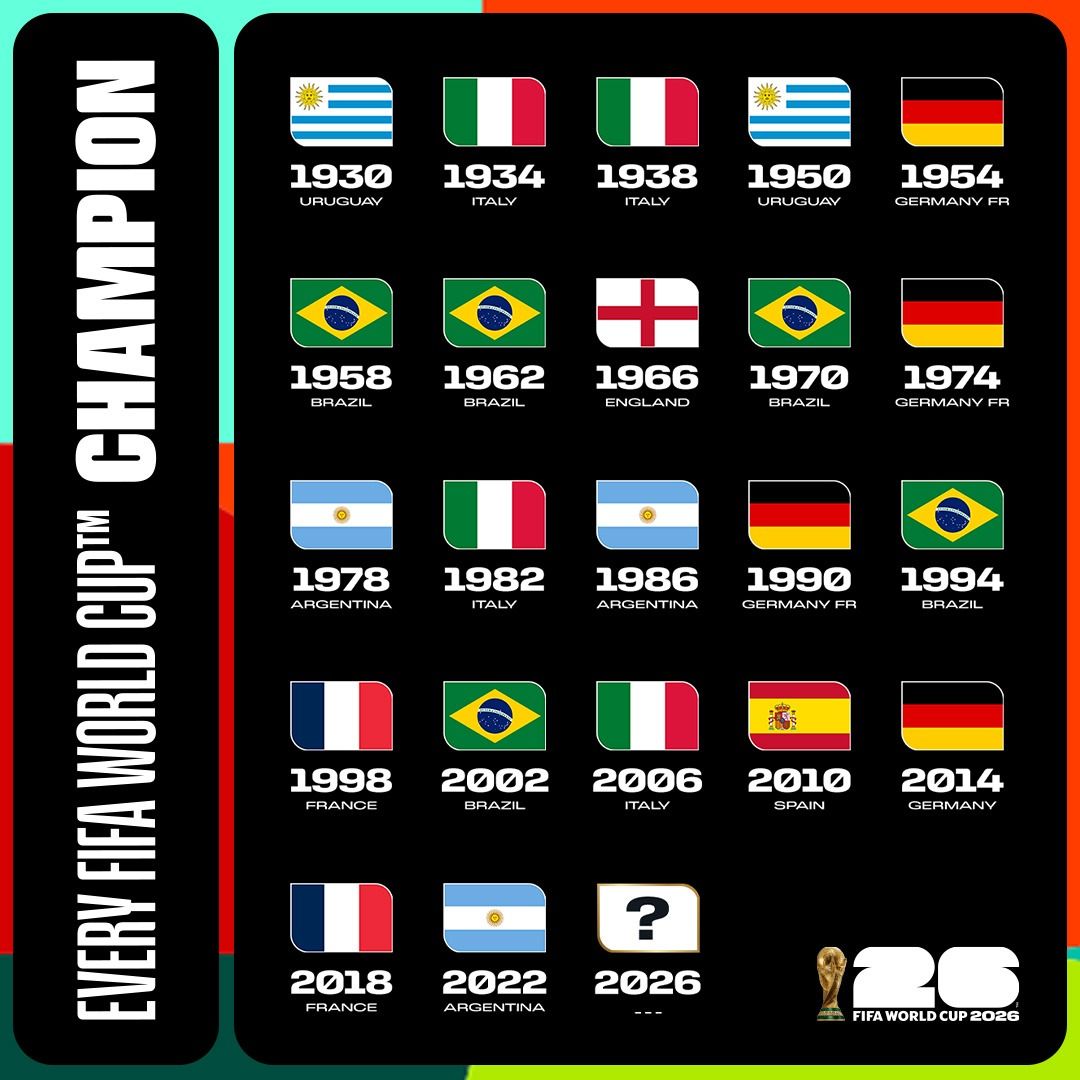 Mundial 2026 será el más grande de la historia: lo contamos cómo se jugará y el calendario de primera ronda