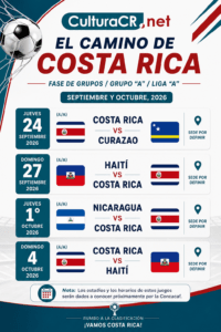 Calendario Liga de Naciones de la Concacaf 2026-2027 el camino tortuoso que le espera a Costa Rica