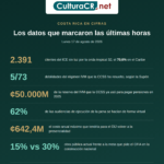 infografia datos dia