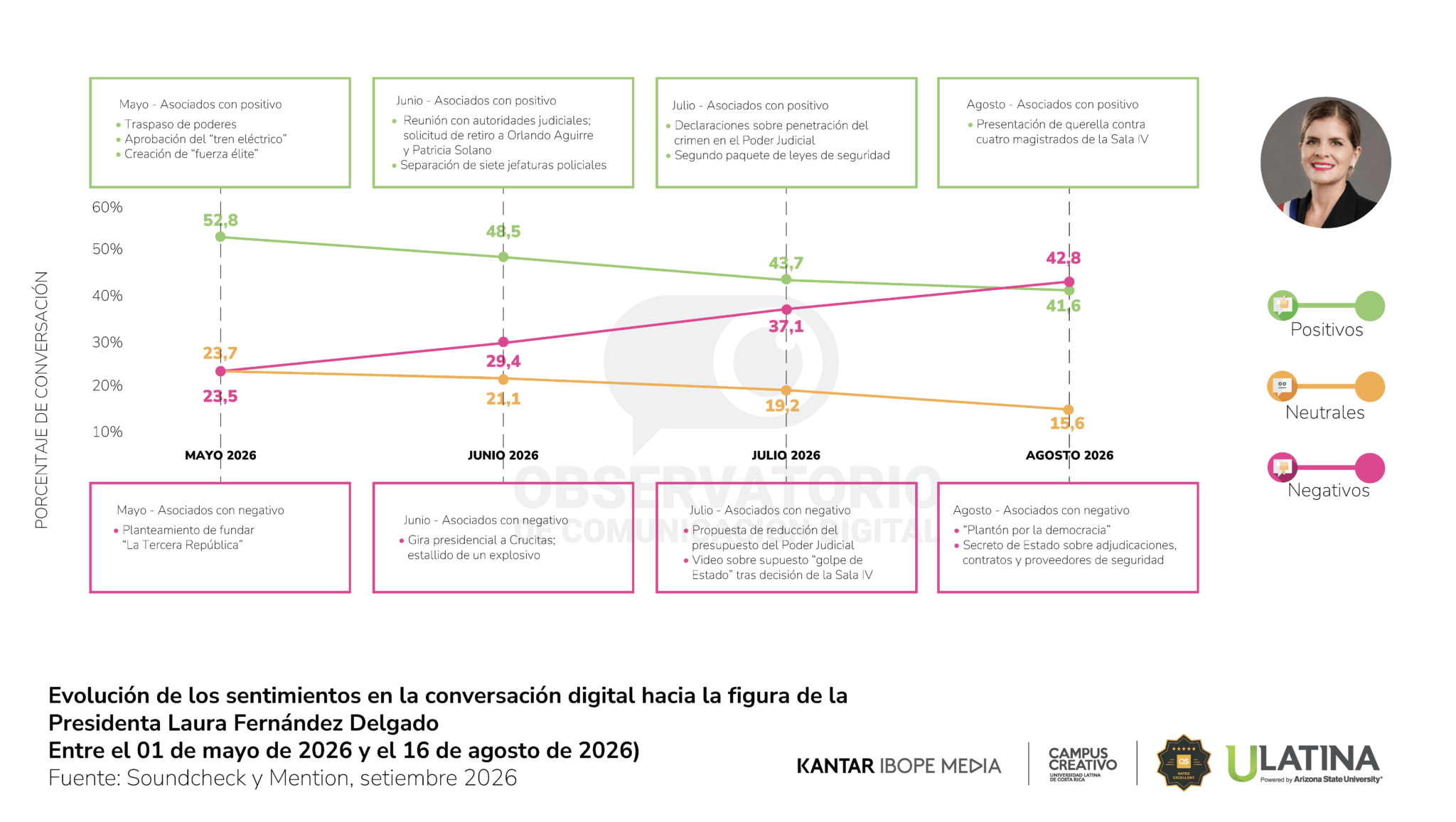 01 grafico reporte 35 Pagina 04