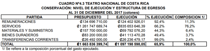 teatro nacional subjecucion