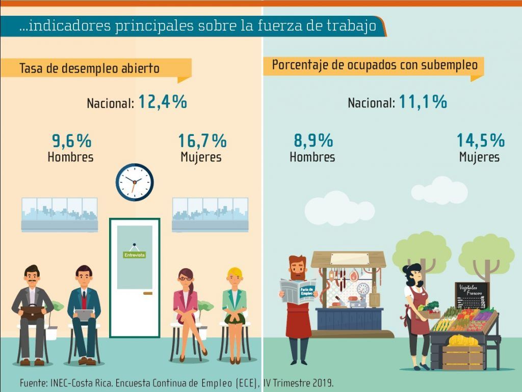 desempleo