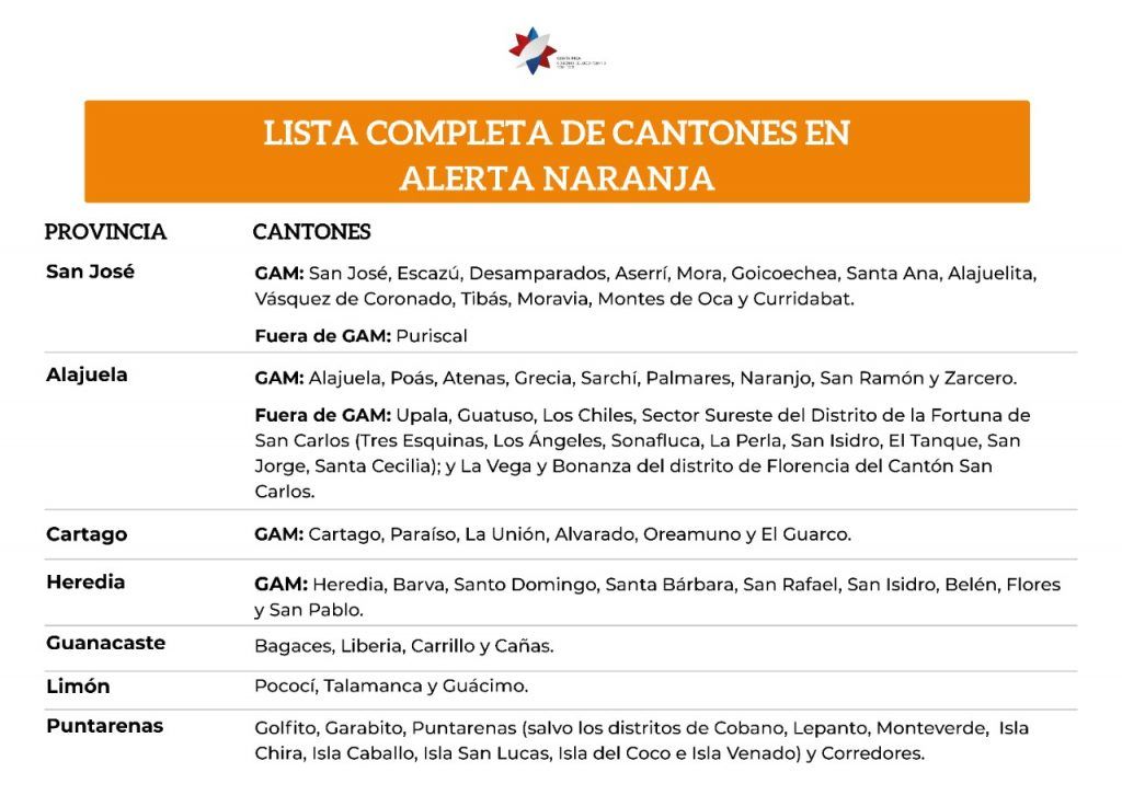 Cantones alerta naranja