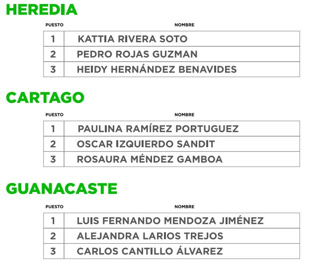 pln diputaciones heredia