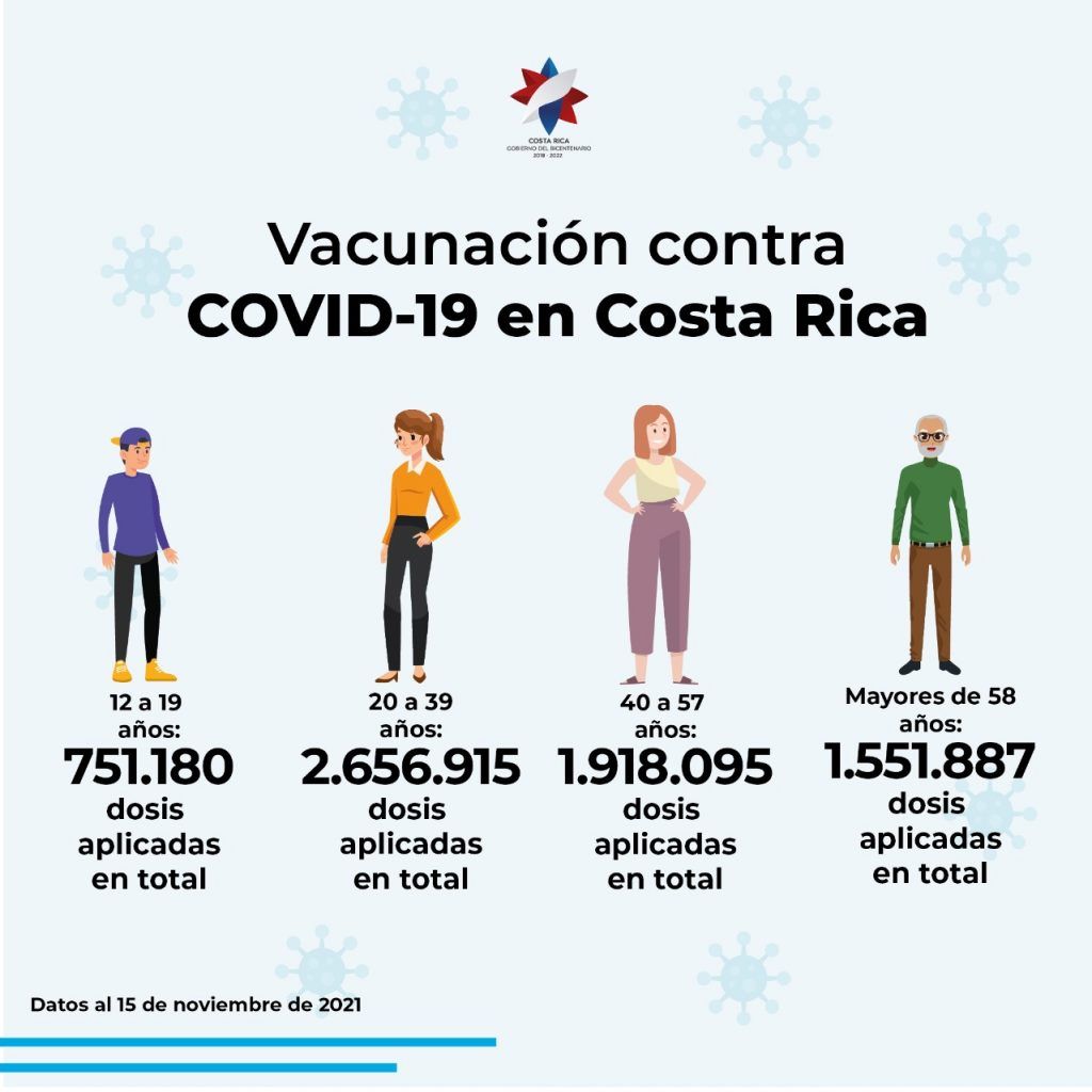 Vacunas por edad 1