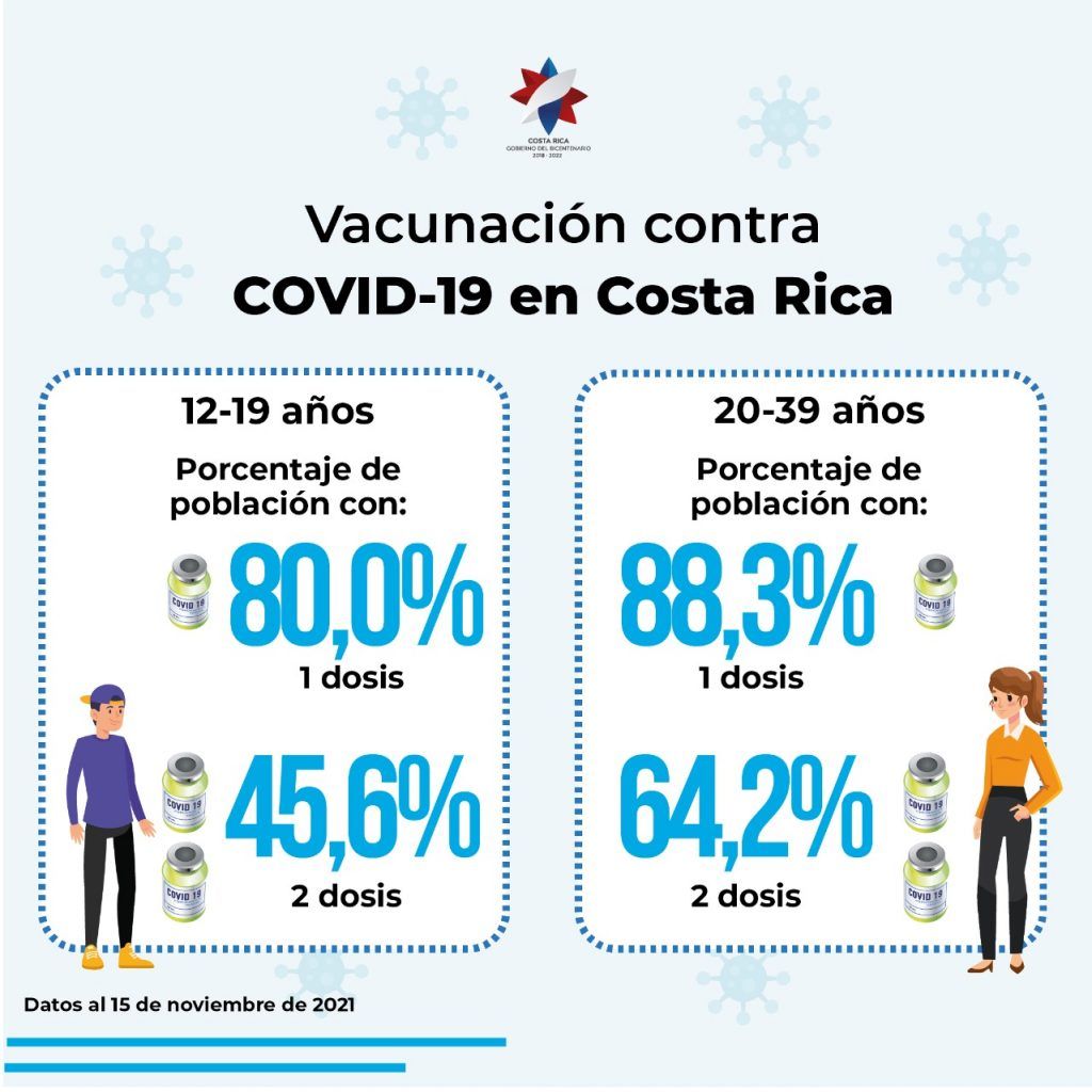 vacunas. por edad dos