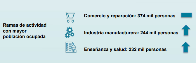 Desempleo en Costa Rica.
