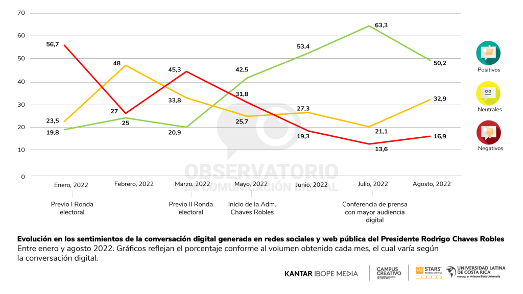 grafico chaves