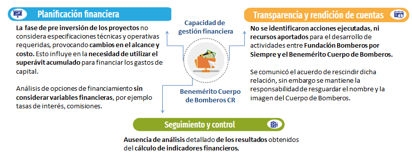 AUditoria Bomberos
