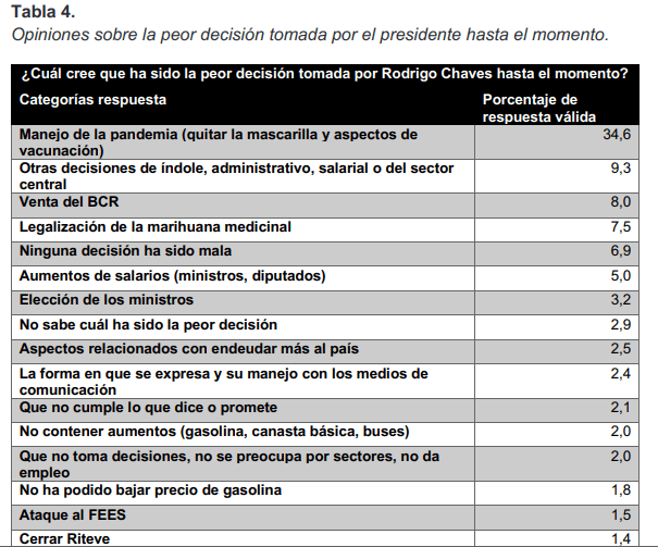 decisiones malas