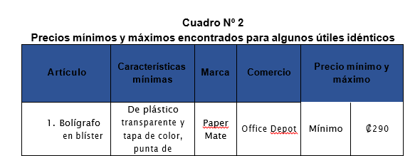 cuadro 2
