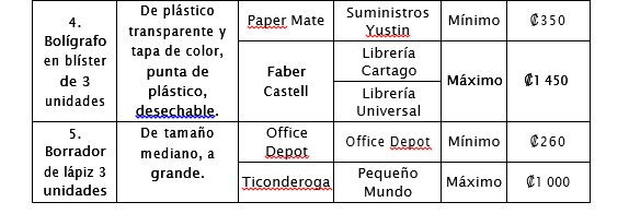 cuadro 3b