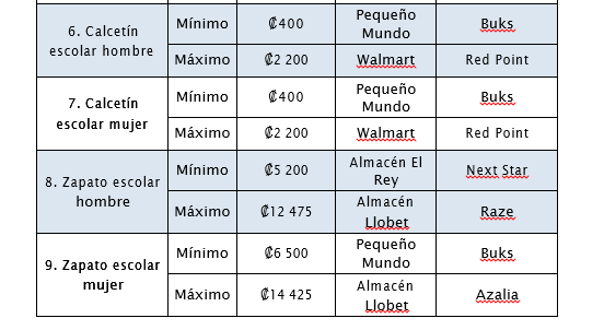 cuadro 4b