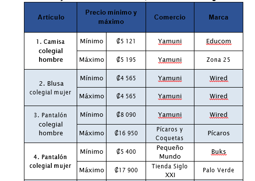 cuadro 5