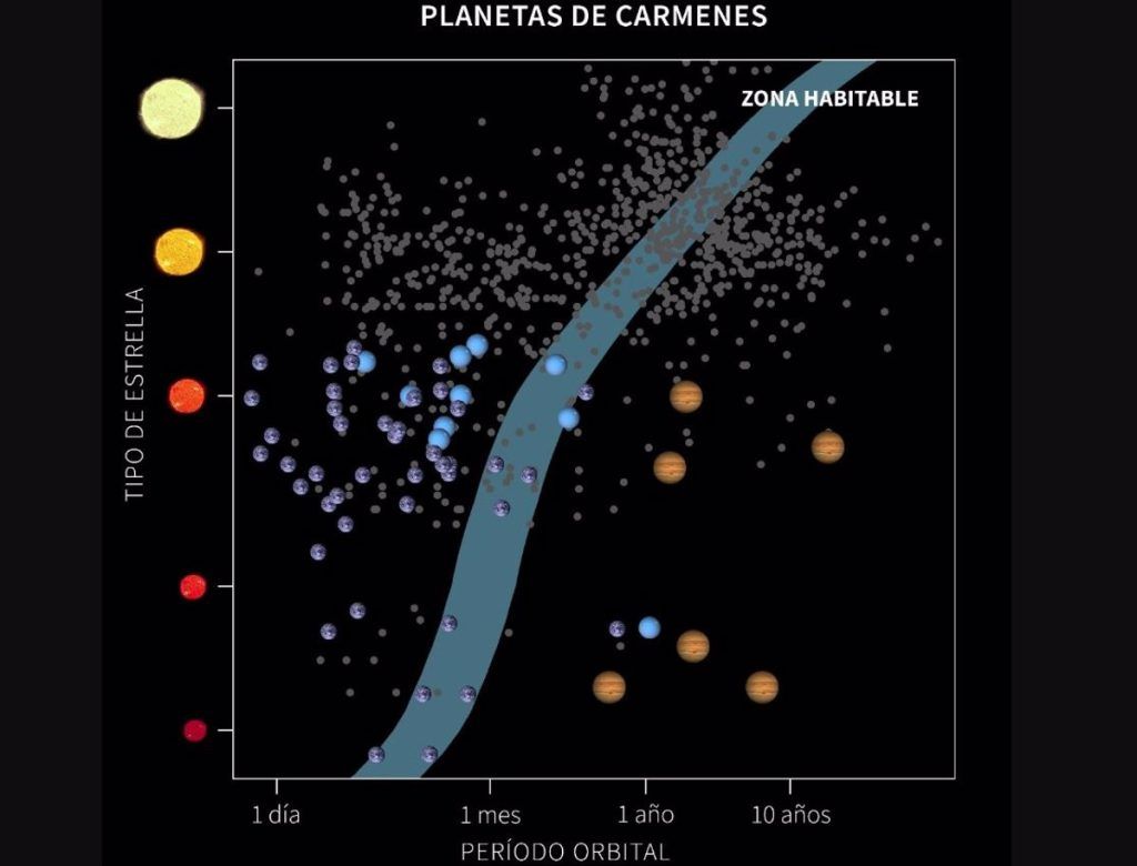 Catálogo de descubrimientos de CARMENES (22/02/2023)