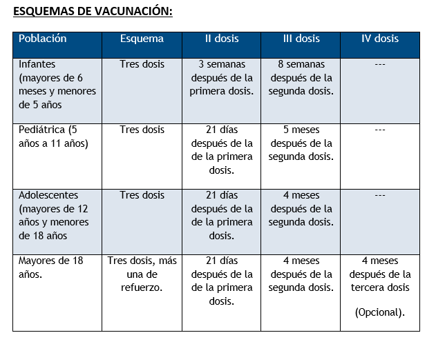 Vacúnese contra Covid-19 en la CCSS.