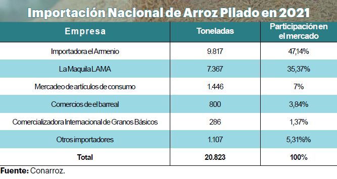 Arroz importadores