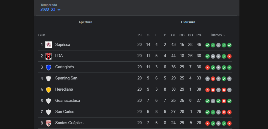 tabla 2 jornadas