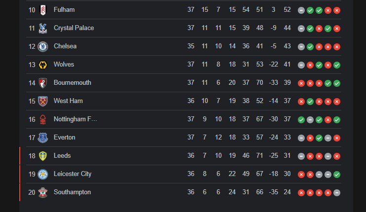 ¡Se salva el Nottingham Forest de Navas! Le monta emboscada al Arsenal y se queda en la Premier League 26 PLD