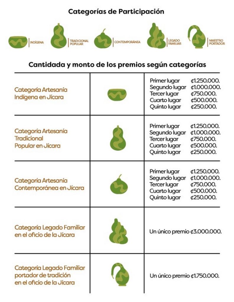 ¿Sabe hacer jícaras? Ojo esta oportunidad con el Certamen Nuestras Artesanías Tradicionales 4 Si sabe hacer jícaras esta es su oportunidad