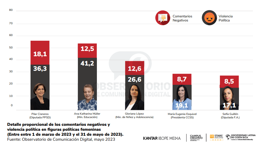 violencia politica
