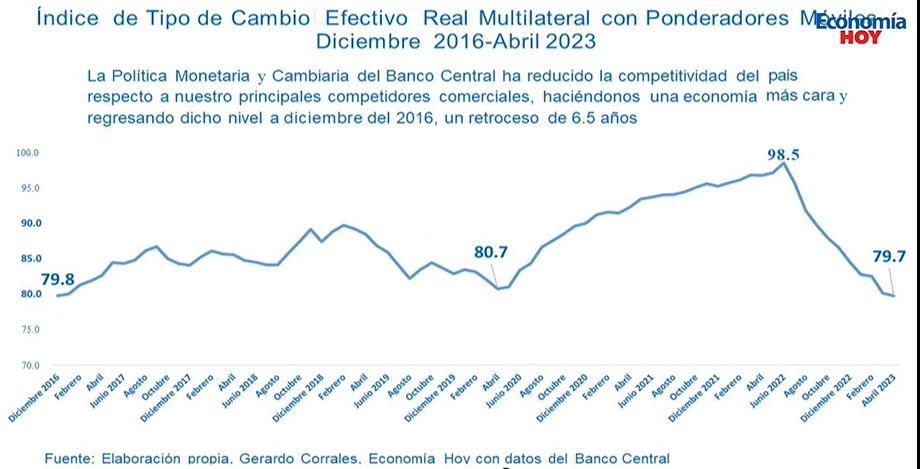 indice de tipo de cambio real
